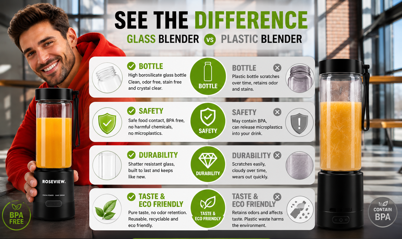 An infographic comparison graphic titled 'SEE THE DIFFERENCE GLASS BLENDER VS PLASTIC BLENDER' featuring a smiling man holding a glass blender on the left and a tall plastic blender jar on the right, with a central comparison table highlighting bottle, safety, durability, and taste/eco-friendly attributes. The image includes visible ROSEVIEW branding on the blender base and circular badges indicating BPA-free and no contain BPA.